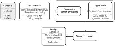 Public first aid education model design study based on user experience